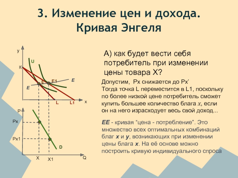 Изменение дохода. Влияние дохода на спрос кривые Энгеля. Кривая Энгеля изменение дохода. Построение Кривой Энгеля. Парадокс Энгеля.