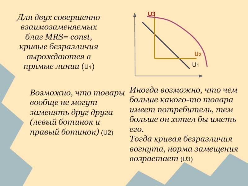 Две совершенно. Кривая безразличия взаимозаменяемых товаров. Кривая безразличия для совершенно взаимозаменяемых благ. Кривая безразличия совершенно взаимозаменяемые. Кривая взаимозаменяемых благ.