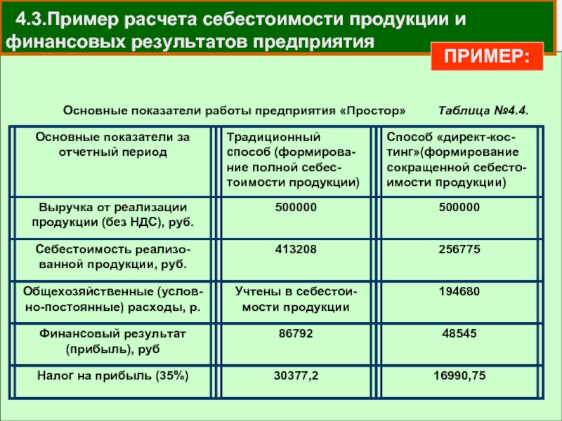 Образец расчета себестоимости в виде таблицы