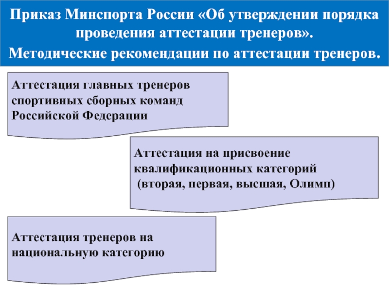 Об утверждении порядка проведения аттестации. Аттестация тренеров, присвоение категорий. Аттестация тренеров. Презентация порядок аттестации тренеров. Схемы по присвоению квалификационных категорий тренеров.