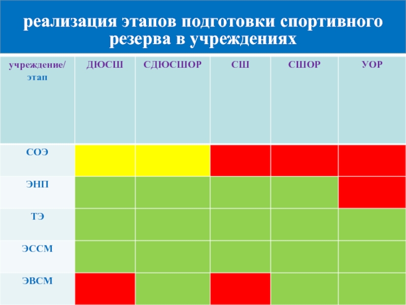 Группы обучения по возрасту. Этапы спортивной подготовки. Стадии подготовки спортсмена. Этапы спортивной подготовки спортсменов. ЭВСМ этап спортивной подготовки.