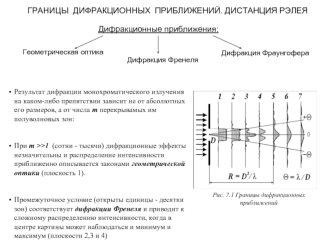 ГРАНИЦЫ  ДИФРАКЦИОННЫХ  ПРИБЛИЖЕНИЙ. ДИСТАНЦИЯ РЭЛЕЯ