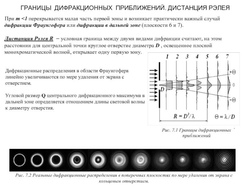 Период дифракционной картины