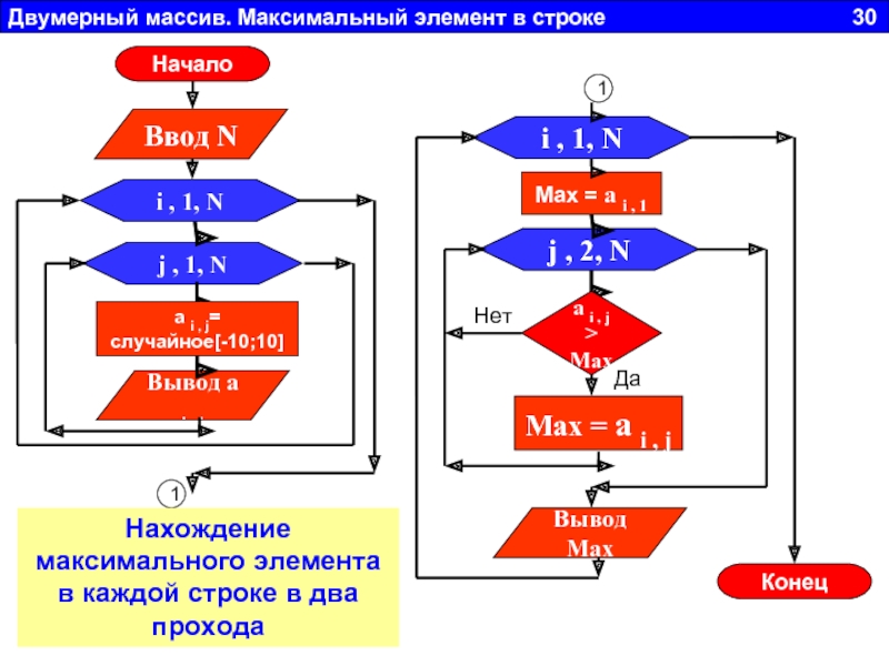 Максимальный элемент строки. Ввод двумерного массива блок схема. Максимальный элемент массива. Максимальный элемент последовательности. Максимальный элемент массива java.