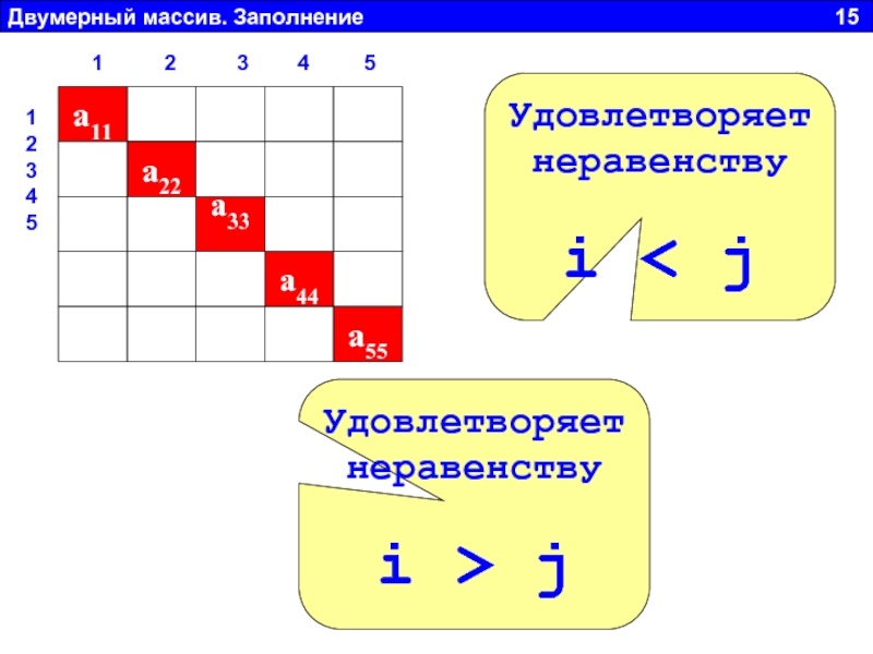 Двумерные массивы python презентация