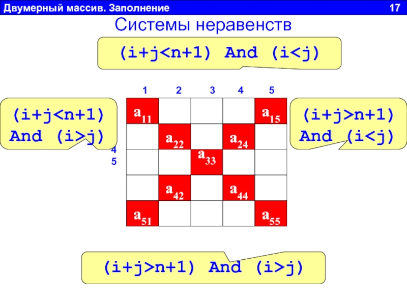 Двумерный массив 4 на 4