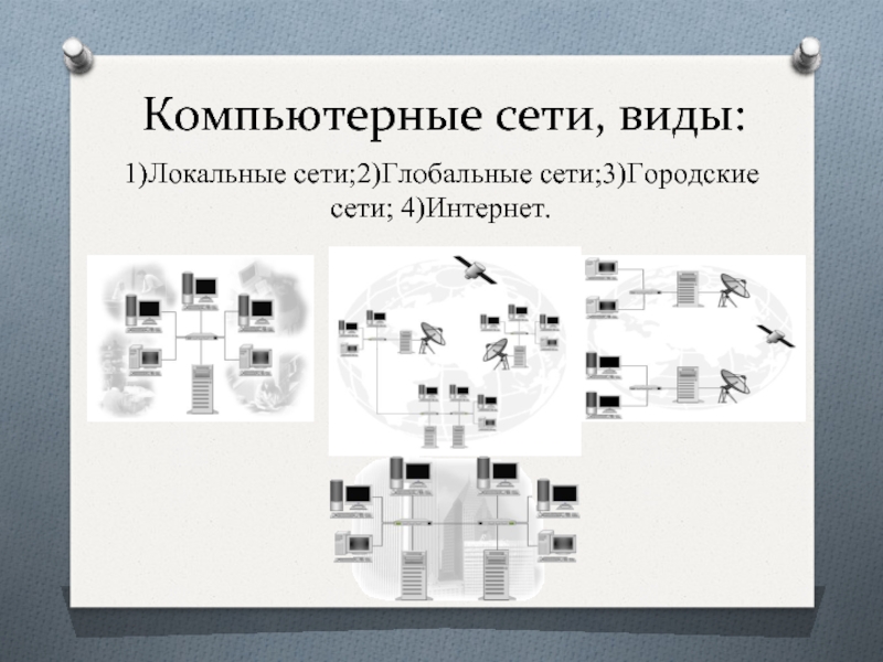 Компьютерные сети локальные и глобальные схема