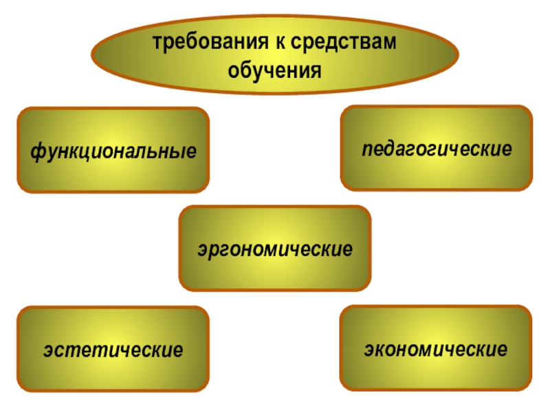 Карта какое средство обучения