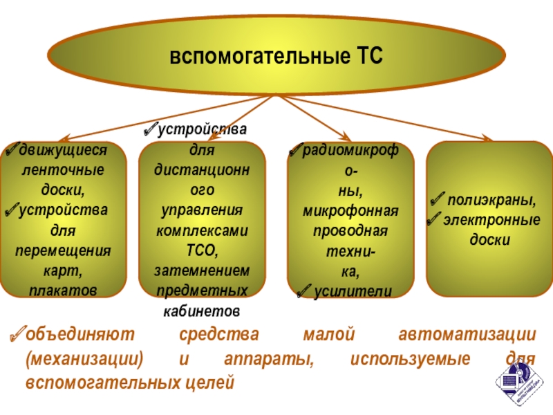 Вспомогательные средства обучения