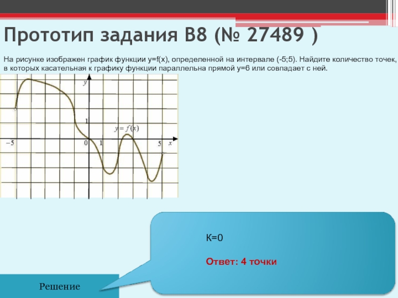 На рисунке изображен график функции определенной на интервале найдите количество точек в которых