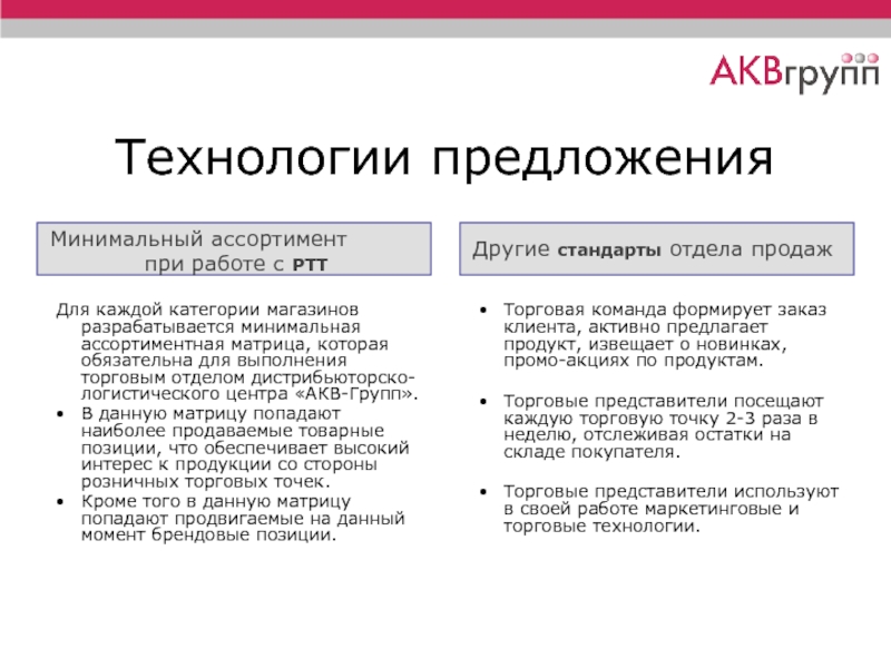 Технологии предложения Минимальный ассортимент  при работе с РТТ Другие стандарты отдела продаж  Для каждой категории