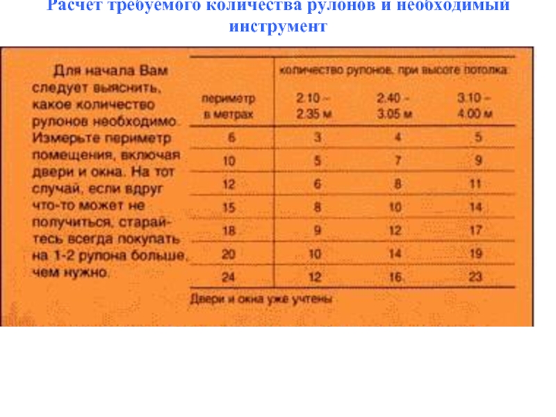 10 сколько рулонов. C++ количество рулонов. Количество рулонов* ок.1. Согласно кратности рулона требуемый объем.