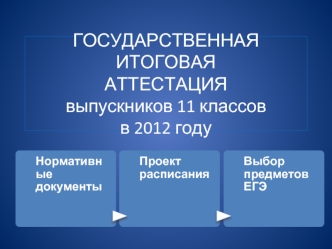 ГОСУДАРСТВЕННАЯ ИТОГОВАЯАТТЕСТАЦИЯ выпускников 11 классовв 2012 году