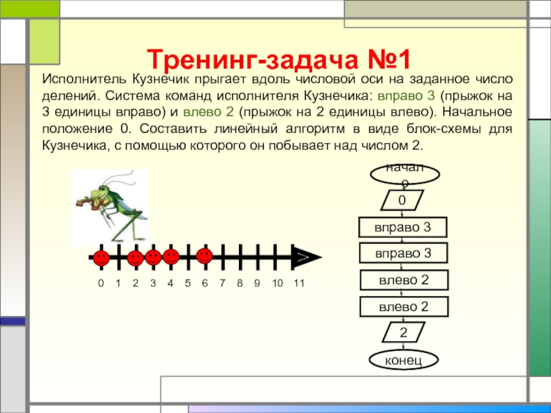 Алгоритм для исполнителя кузнечик находящегося на числовой оси над числом 3 представлен блок схемой
