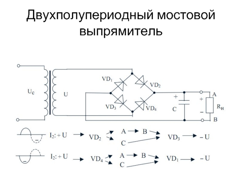 Параметры выпрямителей