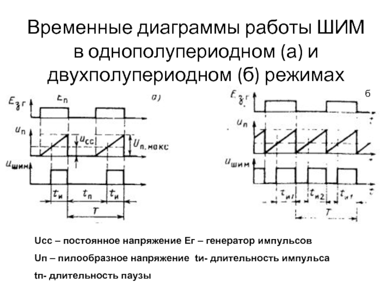 Временные диаграммы работы транзистора в ключевом режиме