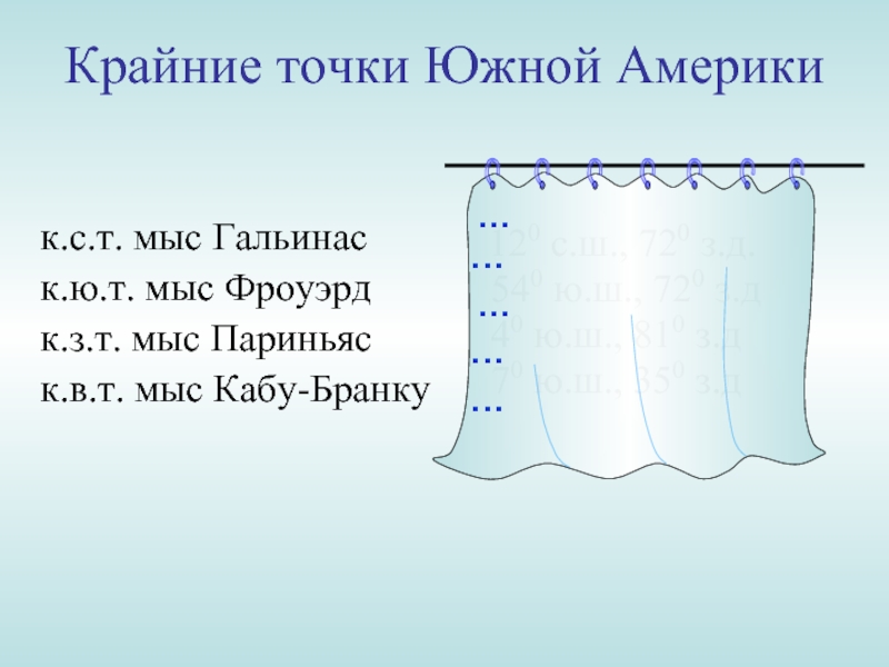 Крайней южной точки является мыс. Крайние точки Южной Америки. Мысы (крайние точки): Гальинас, Фроуард, париньяс, Кабу- Бранку.. Мыс Кабу-Бранку. Все крайние точки Южной Америки.