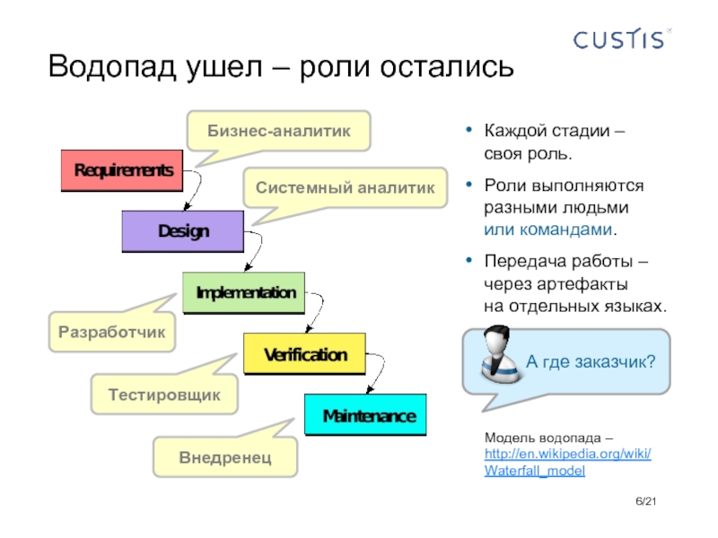 Каждой стадии. Карьера тестировщика по. Карьерный путь тестировщика. Достижения тестировщика. Работа тестировщика делится на этапы.