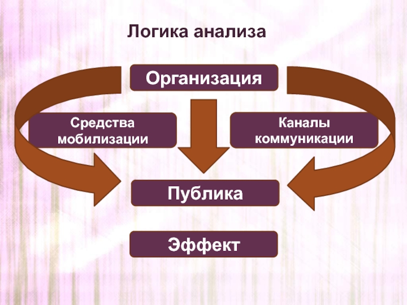 Логическое исследование. Логический анализ. Логический анализ понятий. Анализ в логике. Логический анализ понятий пример.