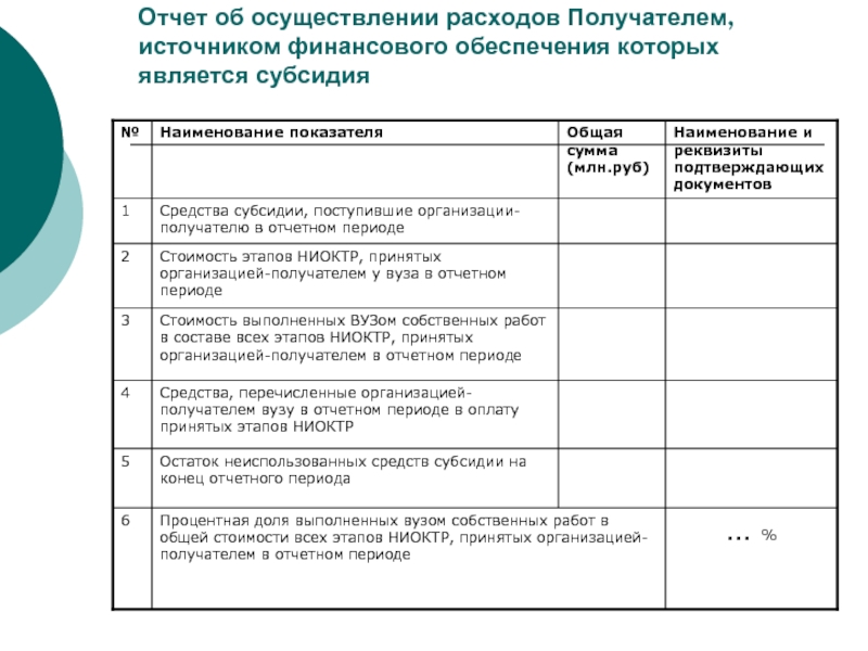 Проведение расходов. Отчет об осуществлении расходов, источником финансового обеспечения. Отчет о расходах финансового обеспечения которых является субсидия. Тип получателя субсидий. Форма отчета о расходах получателя Гранта.