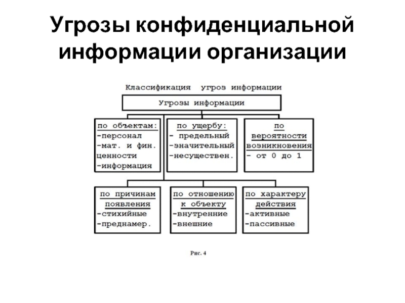 Угрозы информации