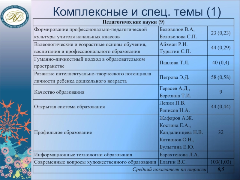 Специальные темы