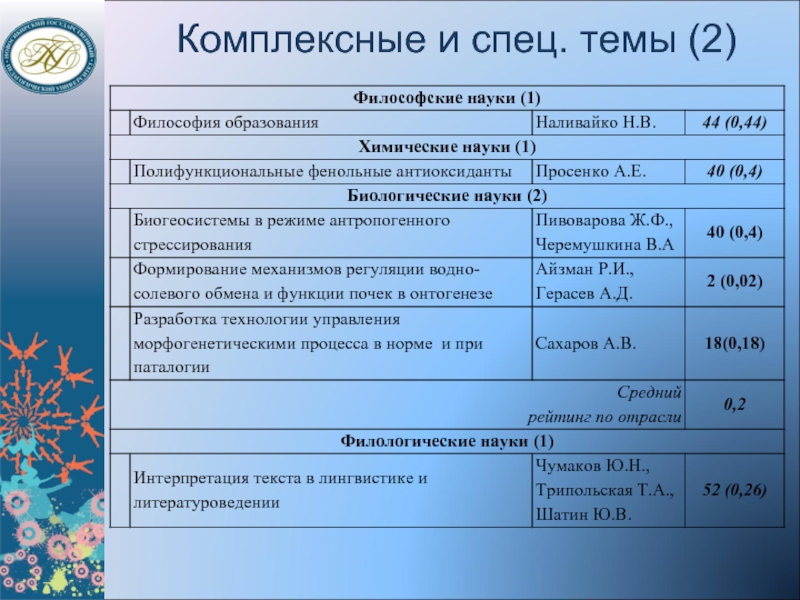 Специальные темы