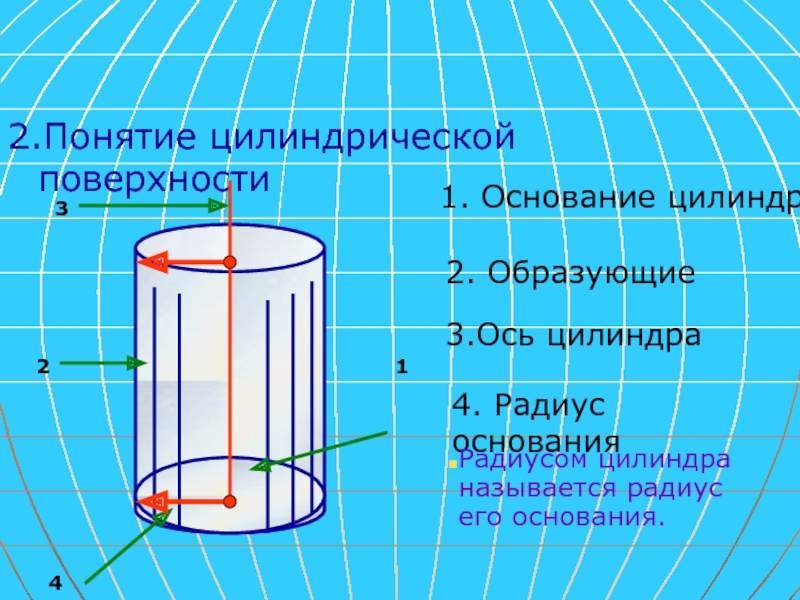 Основание цилиндра. Внутренняя цилиндрическая поверхность. Понятие цилиндрической поверхности. Образующая радиуса цилиндра. Что такое радиус оси цилиндра.