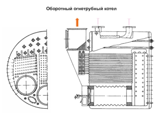 Оборотный огнетрубный котел