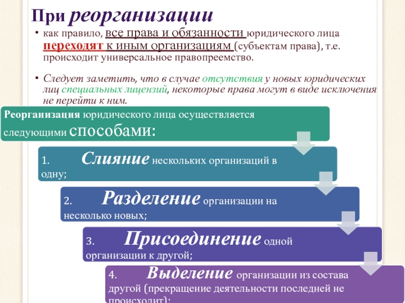 Формы реорганизации юридических лиц презентация