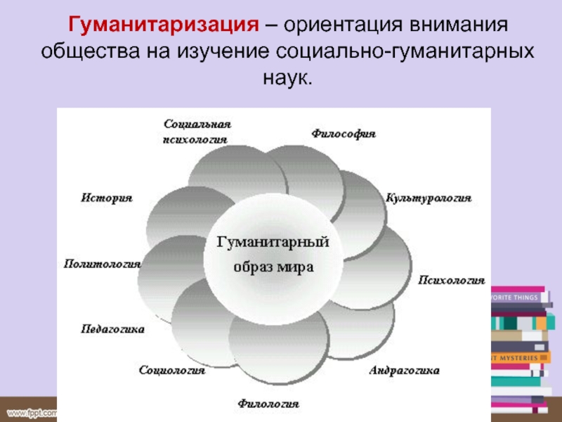 Внимание общества. Гуманитарный имидж. Гуманитаризация ОГЭ Обществознание. Повышение роли в социально гуманитаризации гуманитариальных наук. Гуманитарная образованность менеджера..