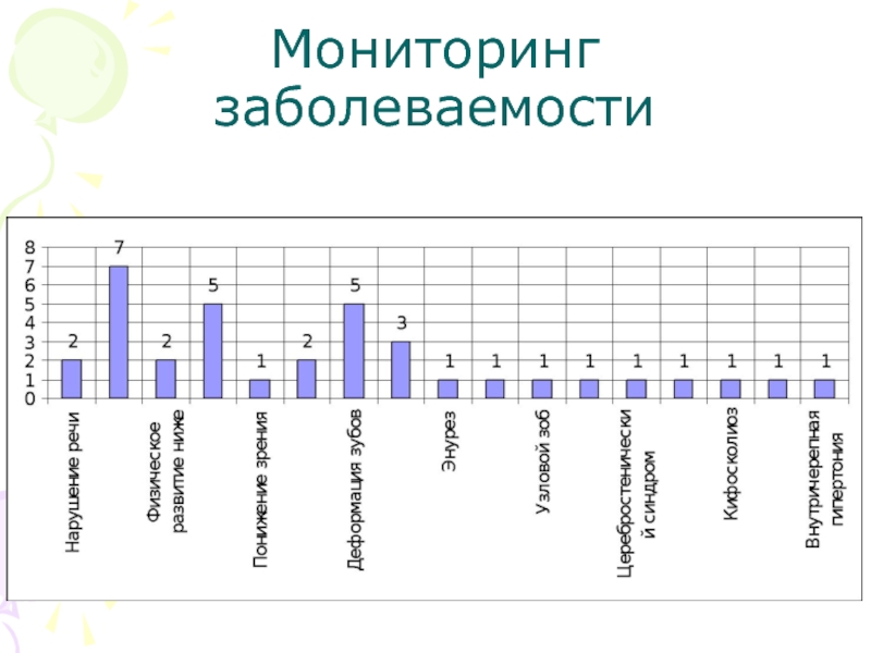 Мониторинг заболеваемости