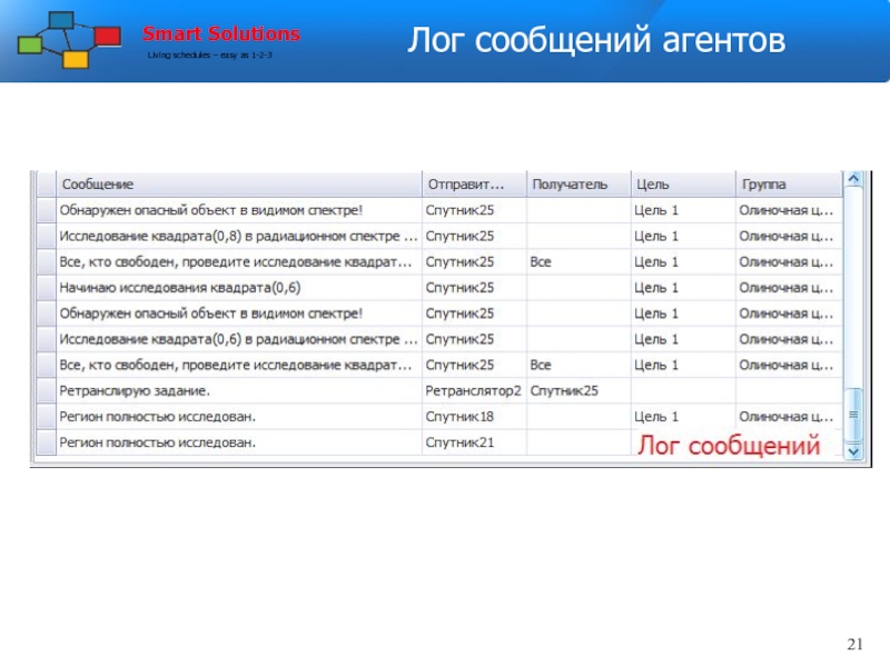 Задания регион. Лог информации. Лог сообщений. Отправить Лог что это. Презентация программы смарт агента по недвижимости на 2021.
