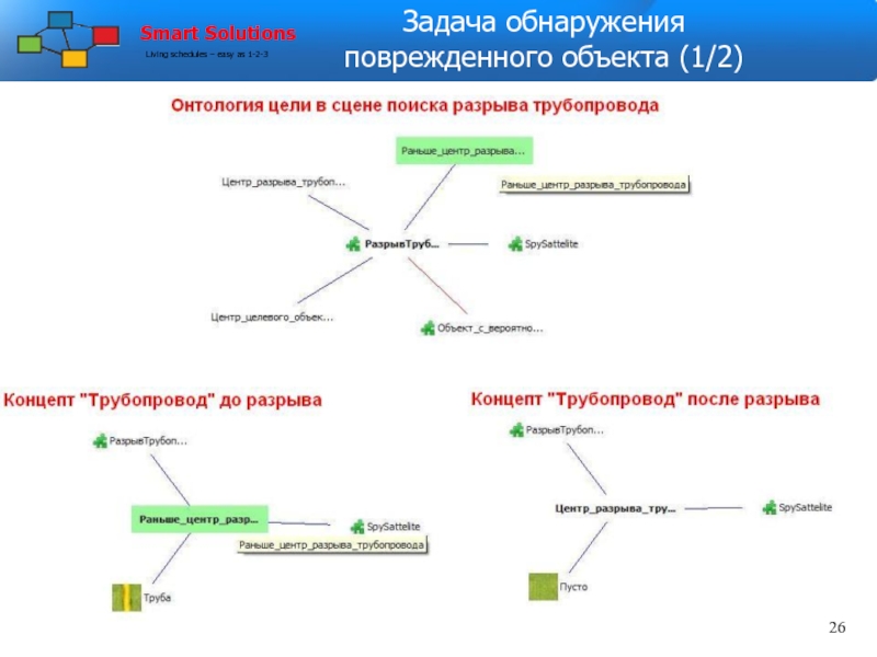 Задача детектирования объектов на изображении