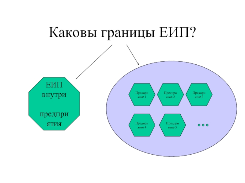 Единое информационное пространство. Единое информационное пространство картинки. ЕИП. Каковы границы.