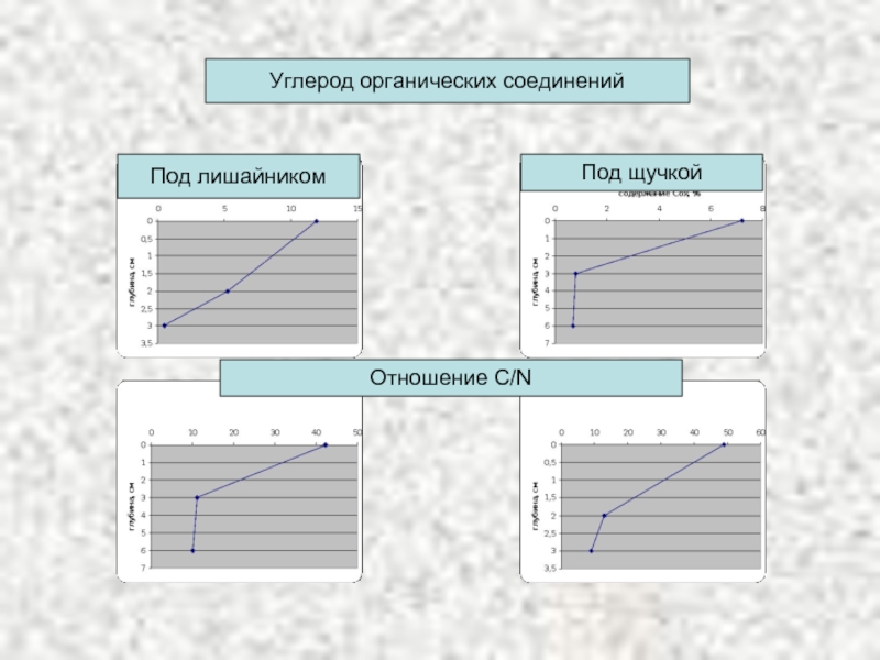 Соединение отношений