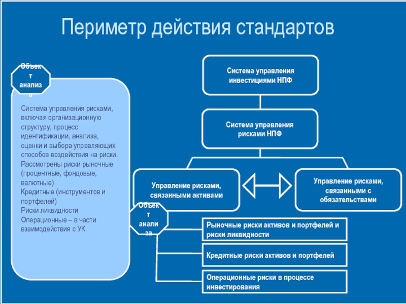 Как управлять инвестиционными рисками презентация