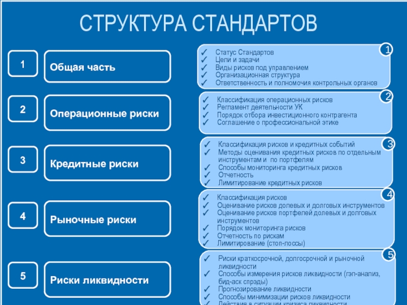 Цели стандартов. Статусы стандартов. Стандарте целей fast.