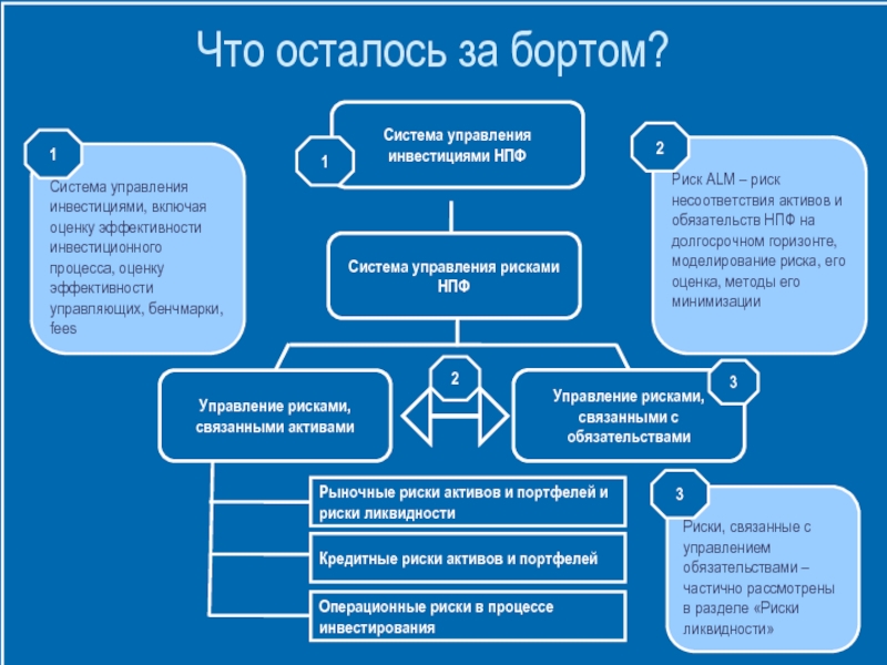 Управление рисками портфеля проектов