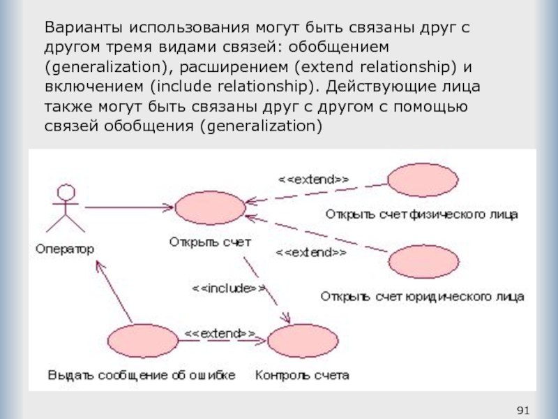 Варианты использования могут быть связаны друг с другом тремя видами связей: обобщением (generalization), расширением (extend relationship)