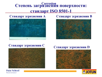 Коррозия. Степень загрязнения поверхности. Стандарт ISO 8501-1