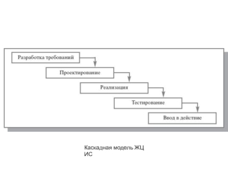 Каскадная модель ЖЦ ИС