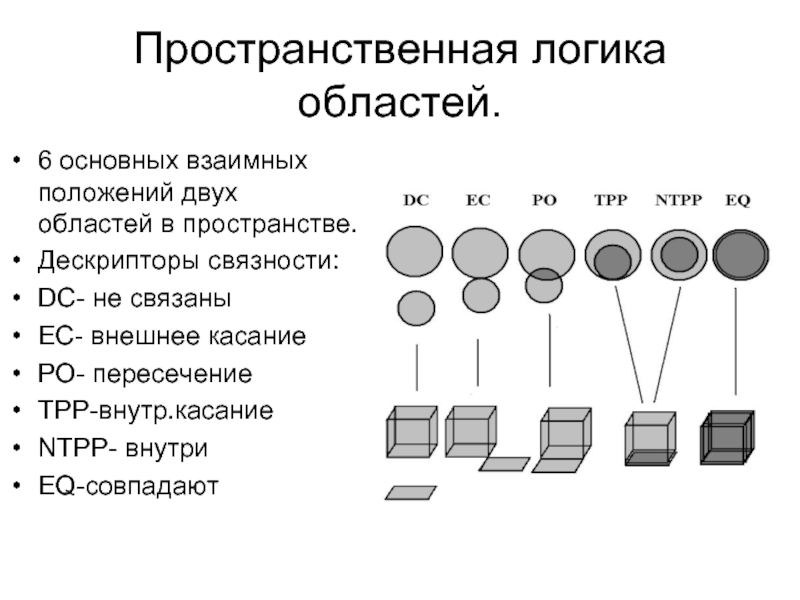 Логическая область. Пространственная логика. Связность топология. Логические области. Топологические пространства связность.