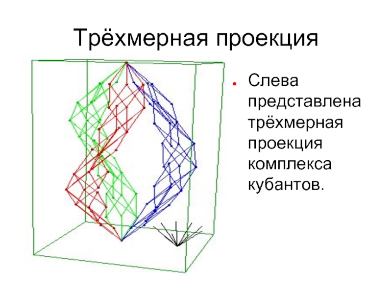 Трехмерная проекция. Объемная проекция. Перечислить объемные проекции. Трехмерная проекция стратегии.