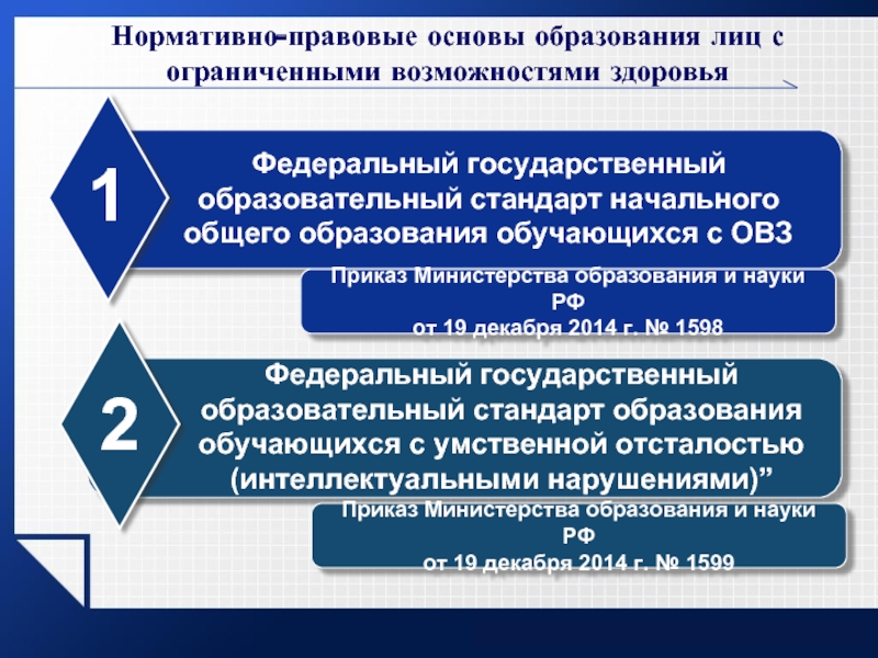 Стандарт образования обучающихся. Стандартизация образования лиц с ОВЗ. Правовая основа детей с ограниченными возможностями здоровья. Социокультурные основы образования лиц с ОВЗ. Основа образования.