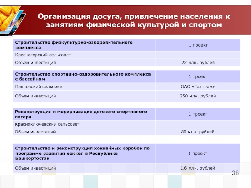 Инвестиционные проекты республики башкортостан