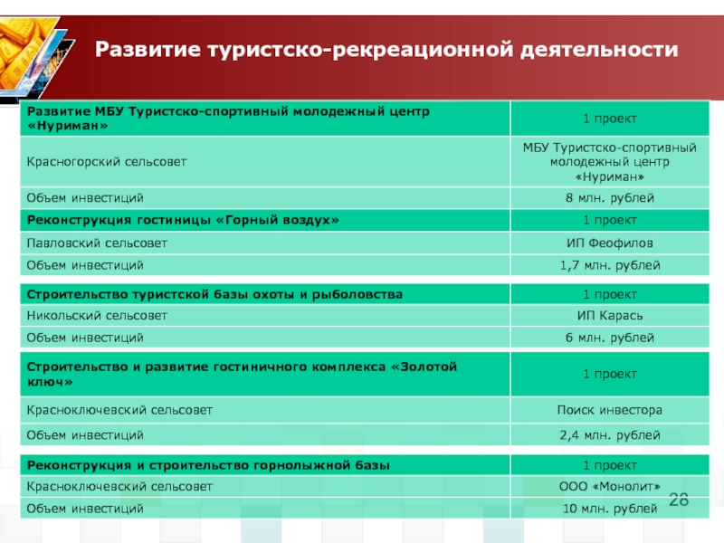 Развитие рекреационной деятельности