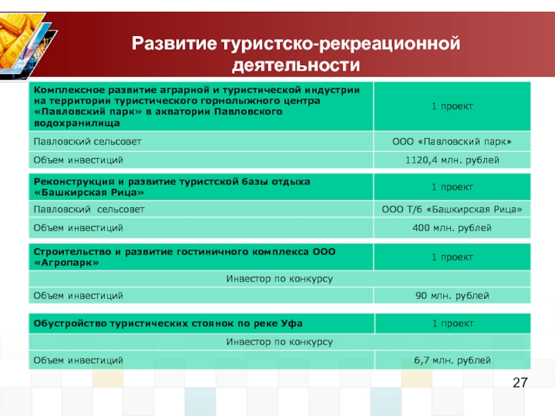 Комплексная программа социально экономического развития