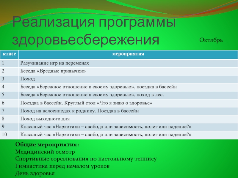 План мероприятий по здоровьесбережению в школе