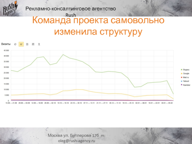 Раш эгенси опыт сотрудничества